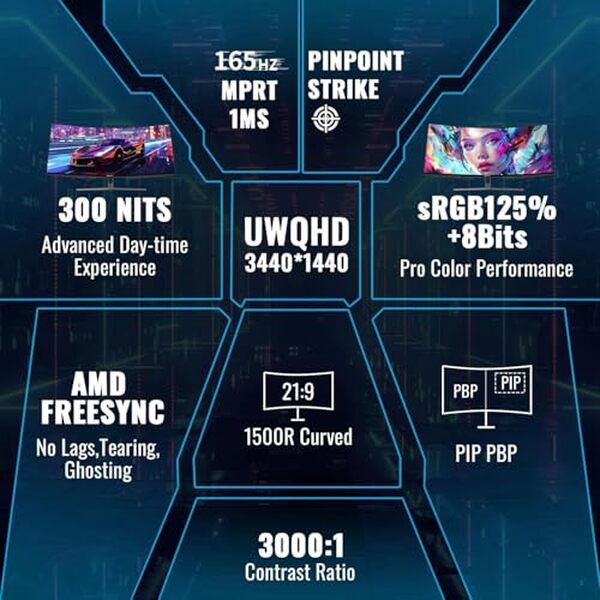Découvrez notre test complet de l'écran incurvé 34 pouces Minifire 2K gaming : performances, qualité d'image et verdict pour les gamers.